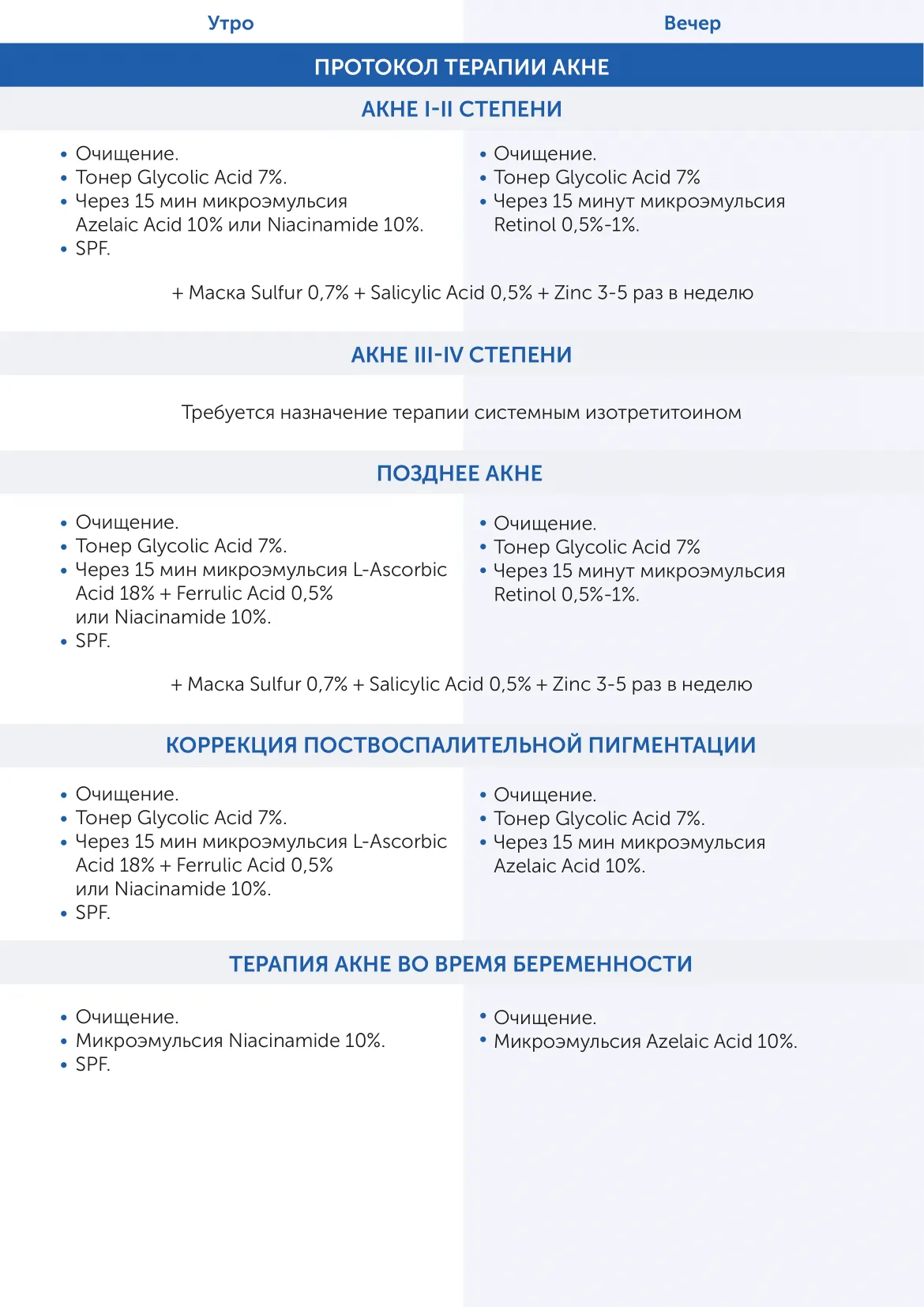 Микроэмульсия на основе пептидов и факторов роста Polypeptides and Growth Factors Skintellectual Solutions